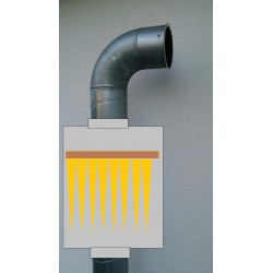 Komplettset inkl. Filter und Montage